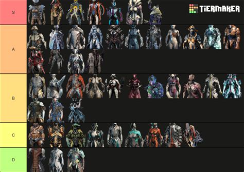 Warframe Tier List 2024 .